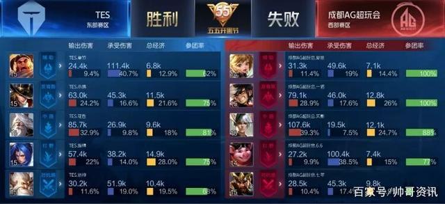 仅让都灵球 仅让都灵球